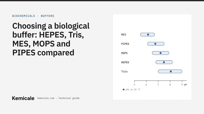 Choosing a biological buffer: HEPES, Tris, MES, MOPS and PIPES compared – Kemicale technical guide cover